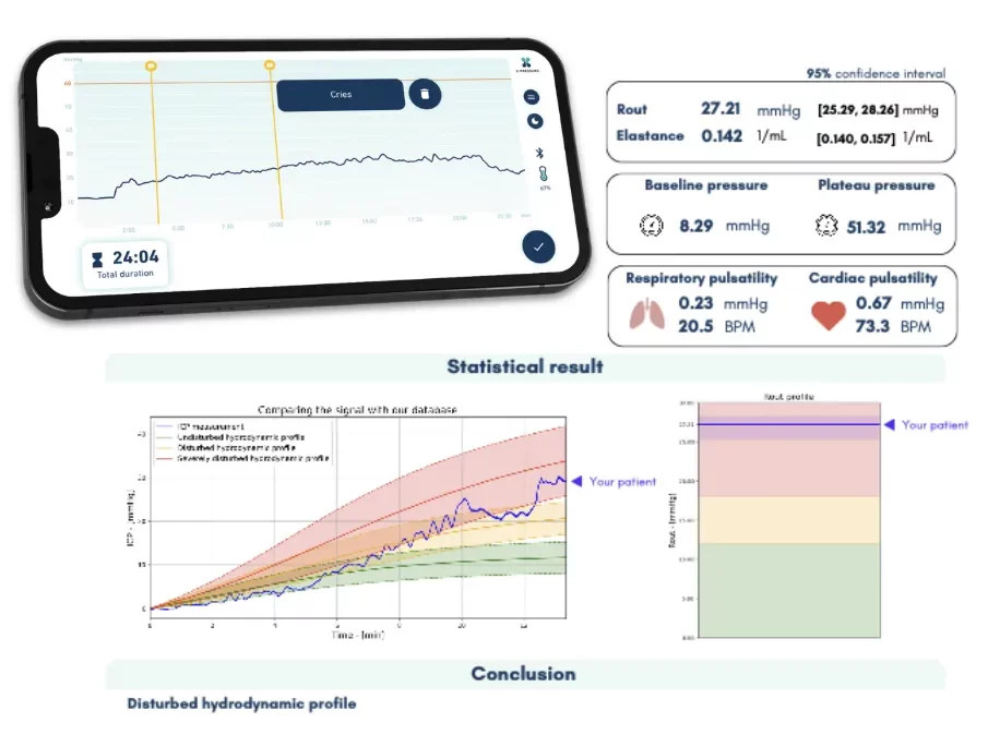 A view of the XP One device's patient results for detecting normal pressure hydrocephalus